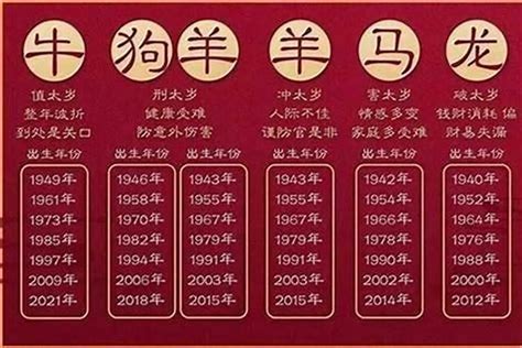 1971生肖|1971年属什么生肖 1971年属相是什么